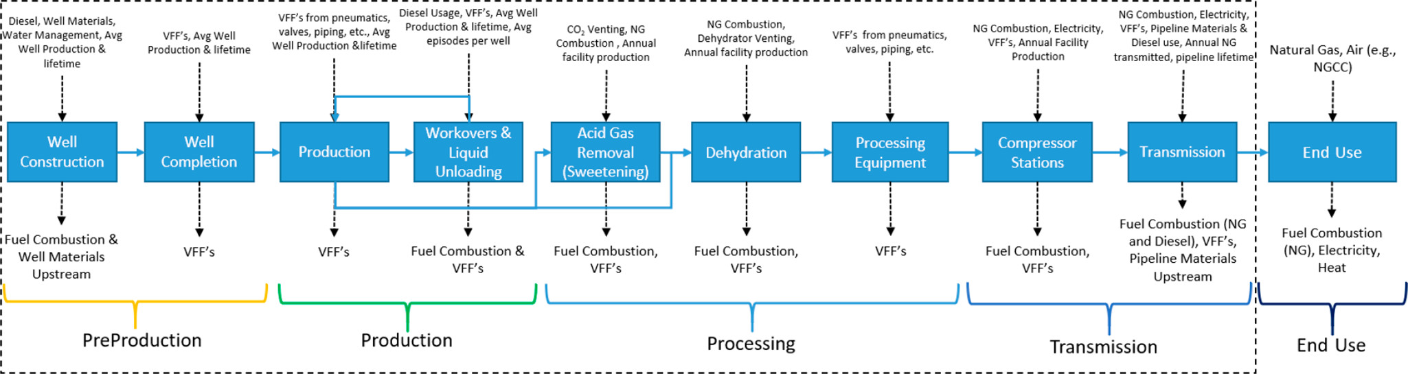 LNG_LCA_proposed_emission_tracking.jpeg