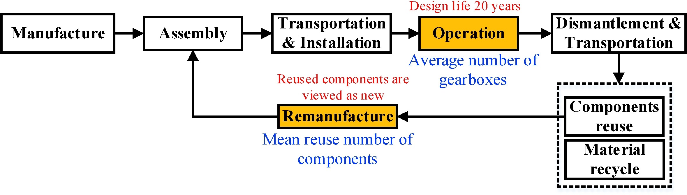 wind_turbine_gearbox_LCA.jpg